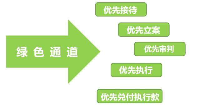 广东省讨工钱平台，解决农民工薪资问题的新途径