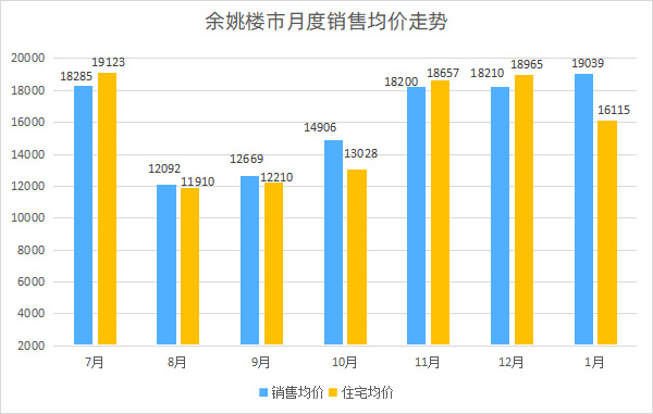 宿州房产均价，市场走势与影响因素分析