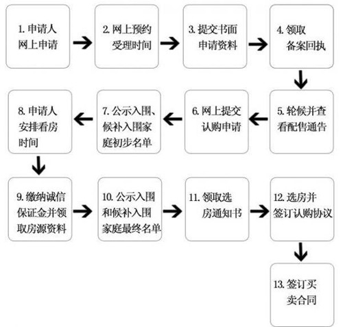 深圳房产转移，流程、注意事项与法律解析