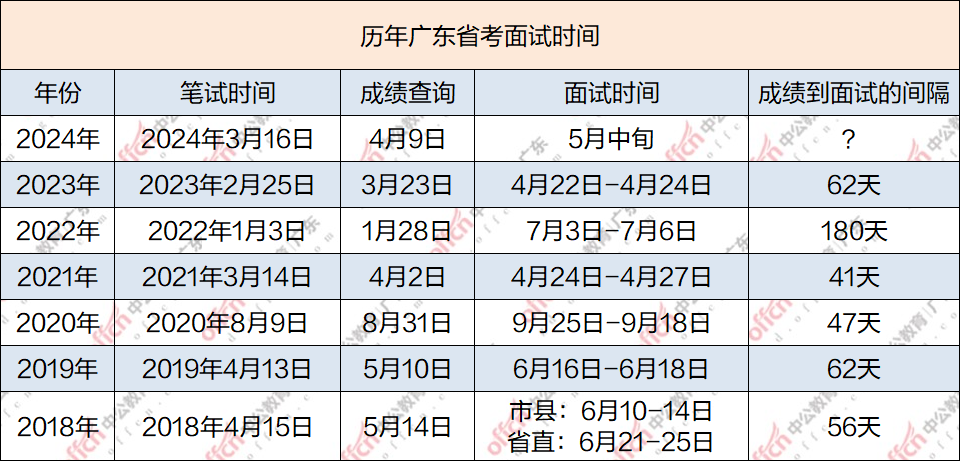 广东省考岗位薪资概览