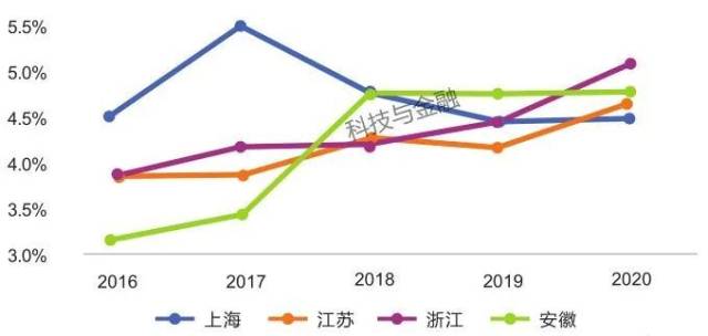 江苏科技支出增长的原因分析