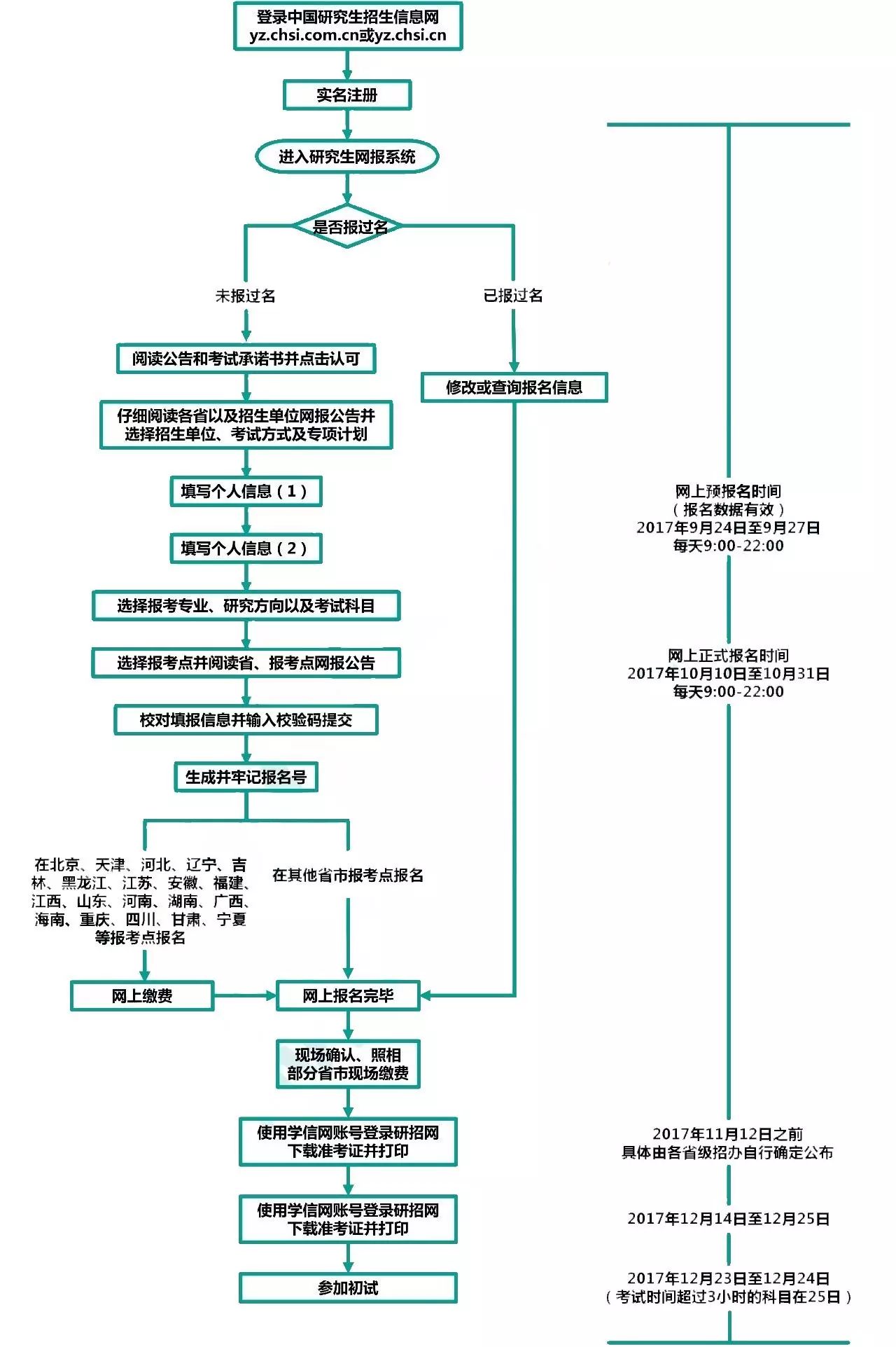 异地房产继承，法律、流程与注意事项