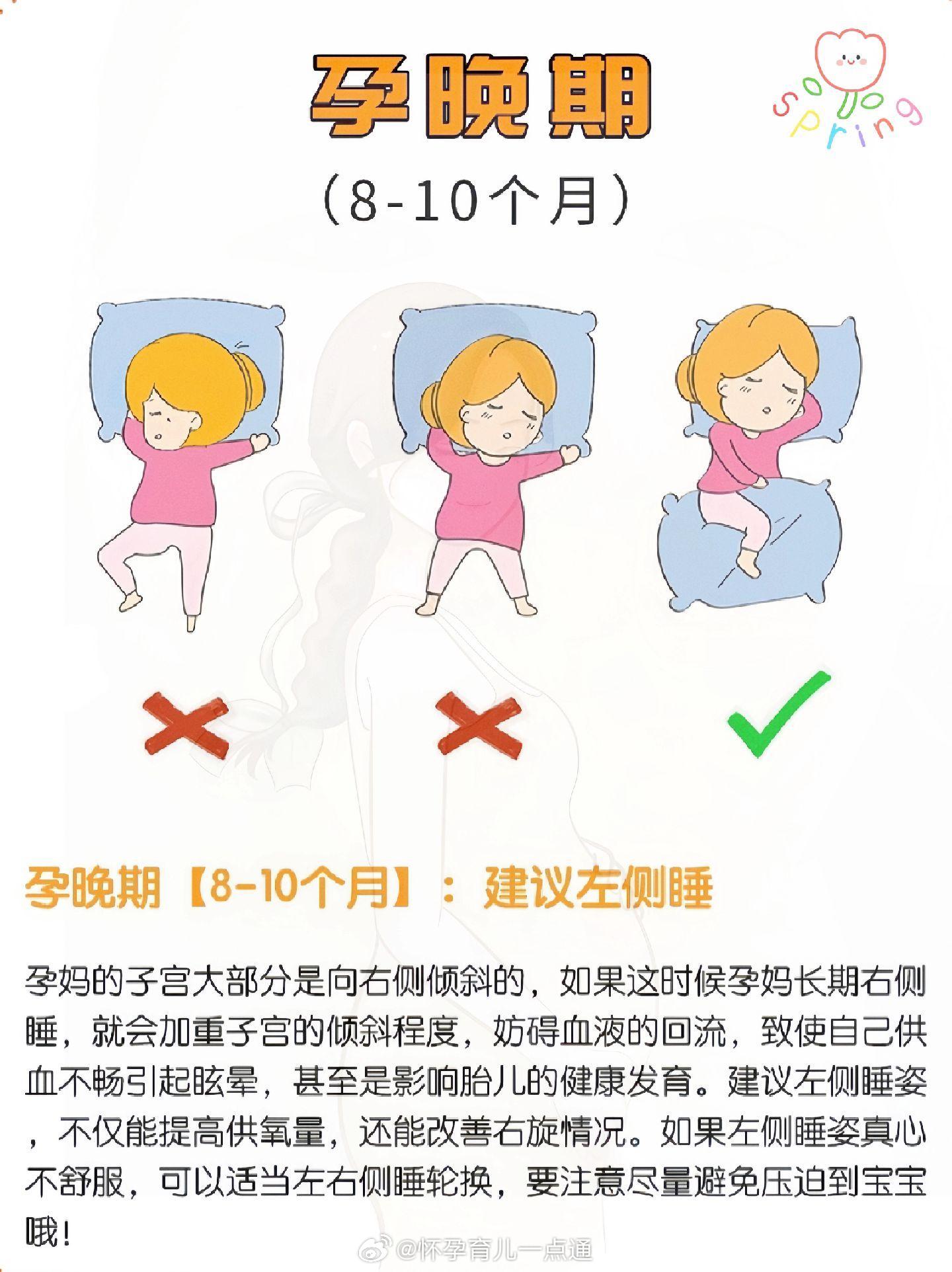 孕四个月平躺睡眠的舒适度与健康考量