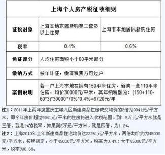 房产税交多少钱，深入了解房产税的计费方式和标准