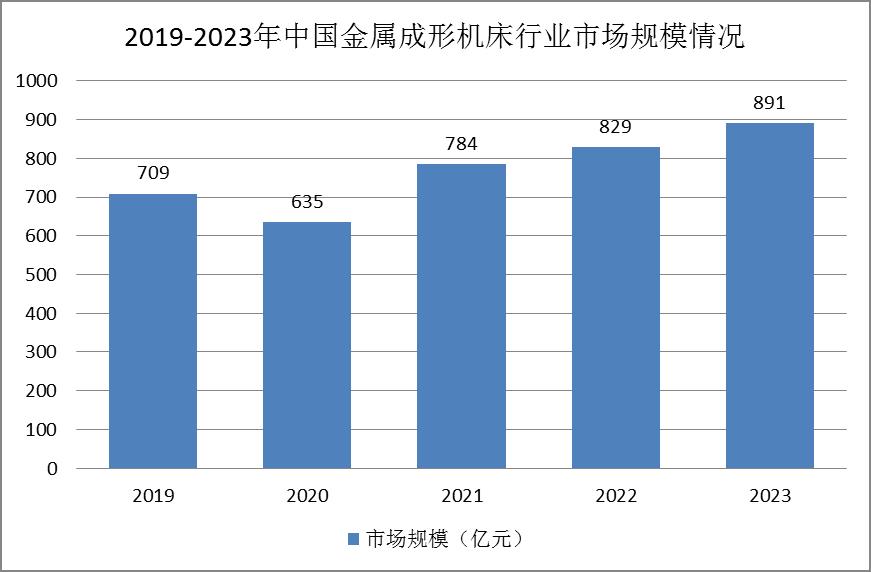 广东省金属成型加工，工艺技术与产业发展