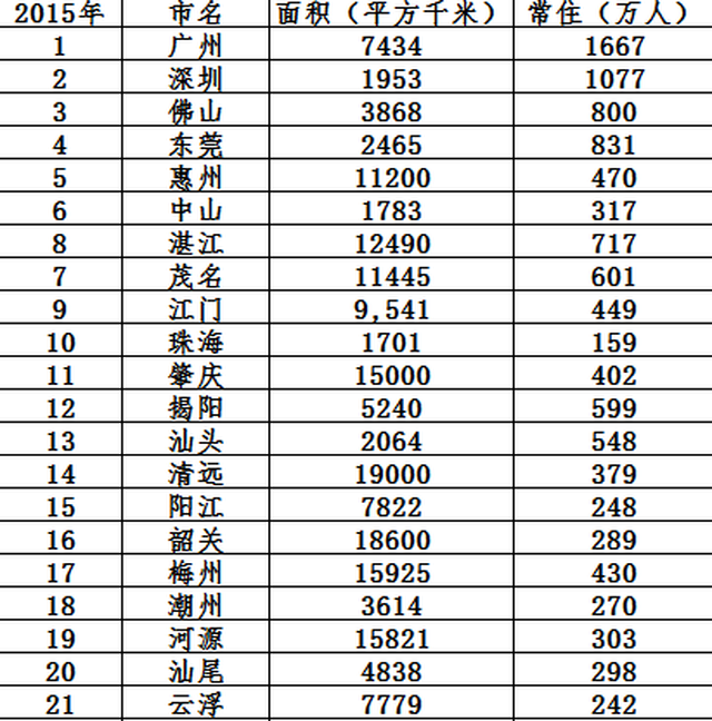 广东省面积排名及其在全国的地位