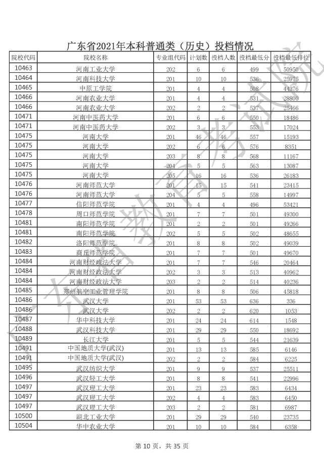 广东省普通投档2021，高考录取的新篇章