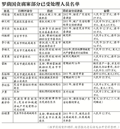 广东省巡视组2016名单及其工作概述