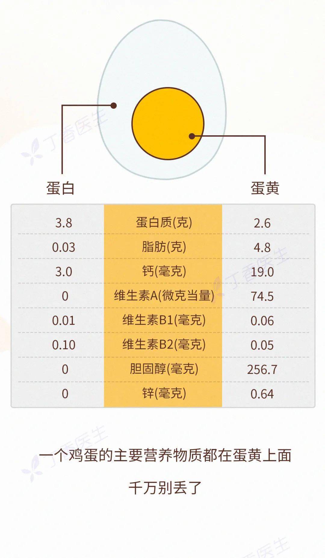 关于十个月大的宝宝能否吃全蛋的探讨