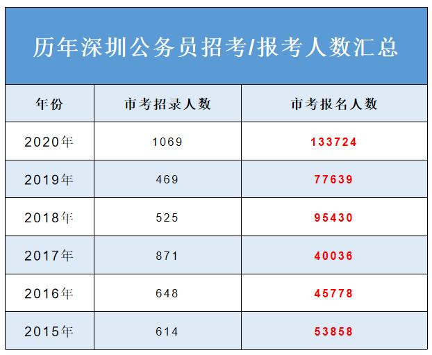 广东省考与深圳市考，地方公务员考试的特点与比较