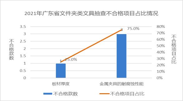 广东省考考试地点文具全解析