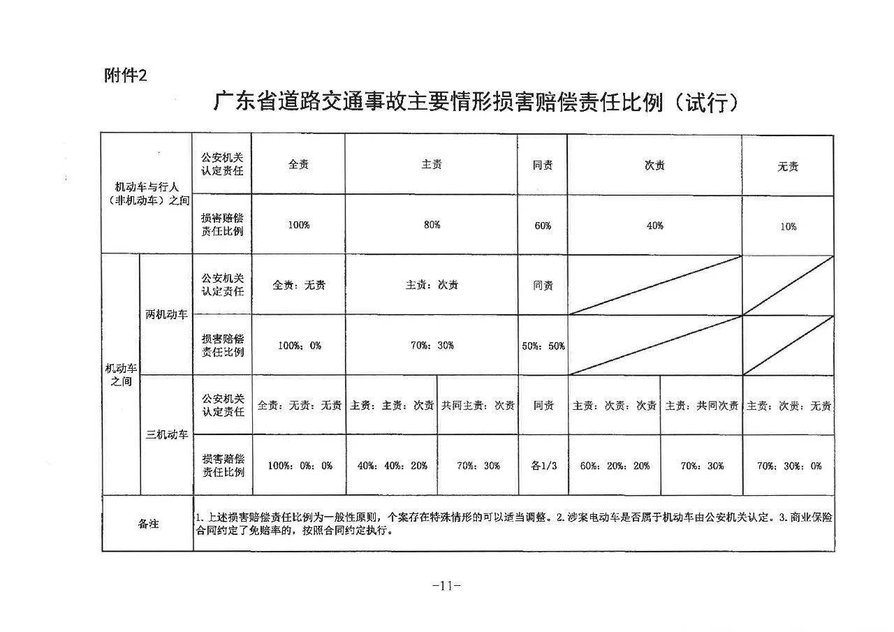 广东省诉讼费的概述及其影响