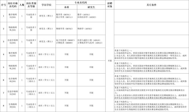 广东省实验中学招聘启事