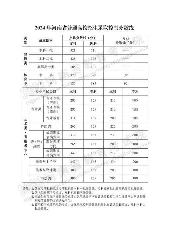 广东省定向生分数线的深度解读