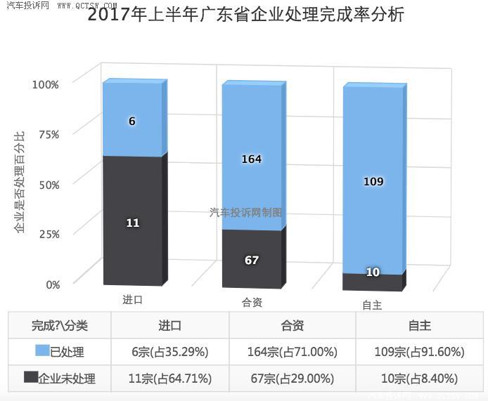 广东省快递行业投诉率分析及应对之策