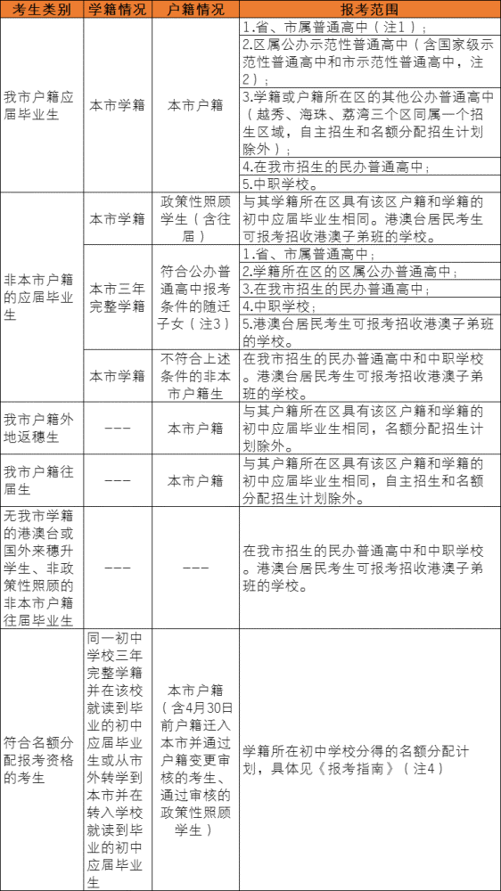 中考报考广东省的学校，多元选择与发展前景