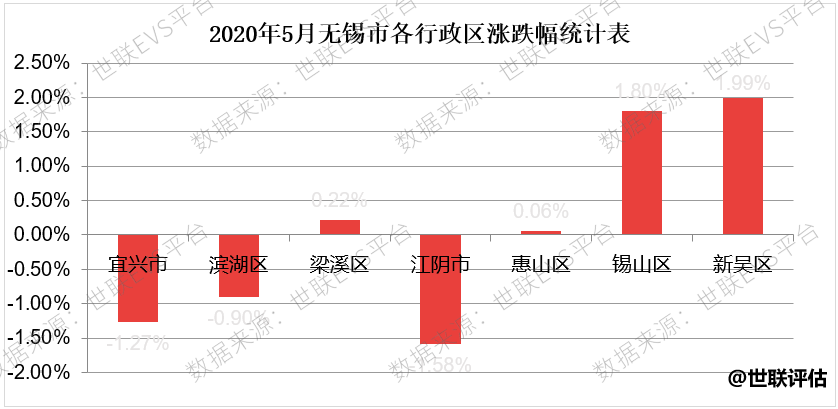 苏州房产均价，市场走势与影响因素探讨