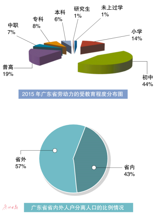 广东省人口动态新闻报告