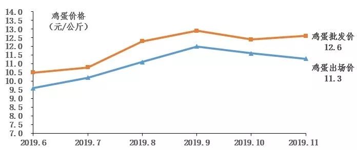 广东省韶关市房价走势分析