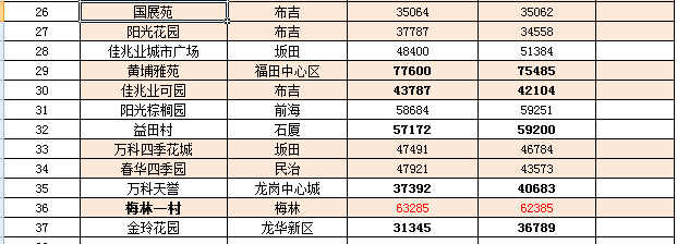 慈溪房产网二手房出售，市场现状与发展趋势