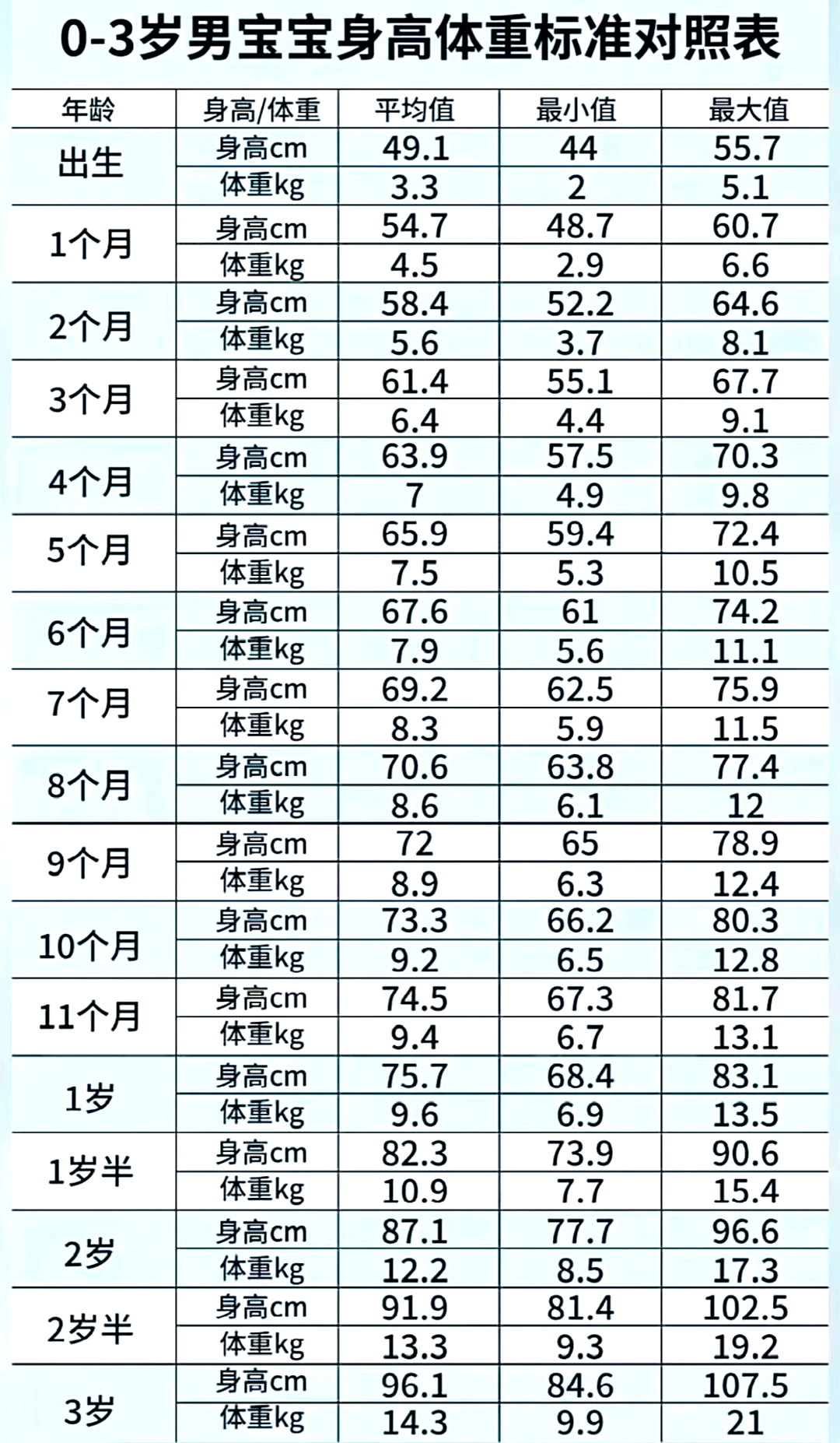 三个月宝宝体重身高标准，了解、关注与促进健康成长