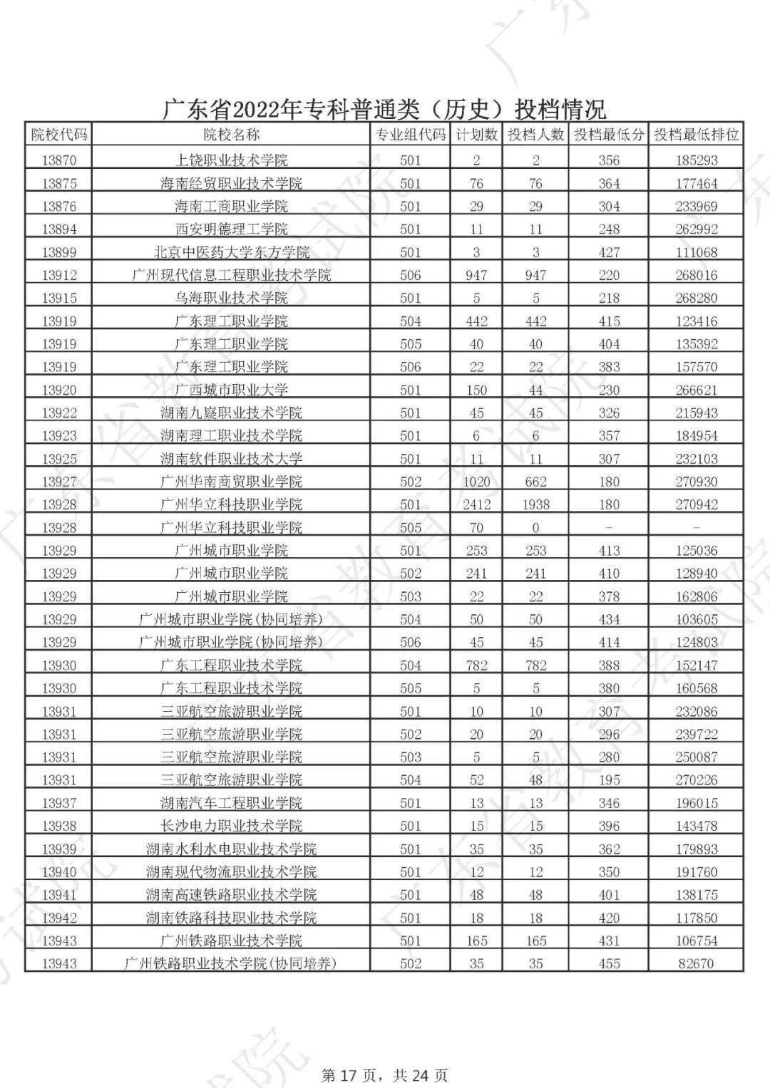 广东省普通高考考生号解析