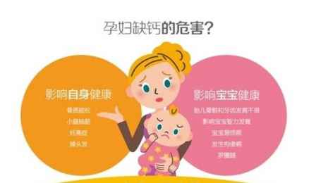 孕妇补钙，何时开始，何时结束？