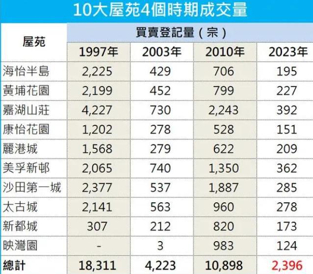 香港房产均价，市场分析与趋势预测