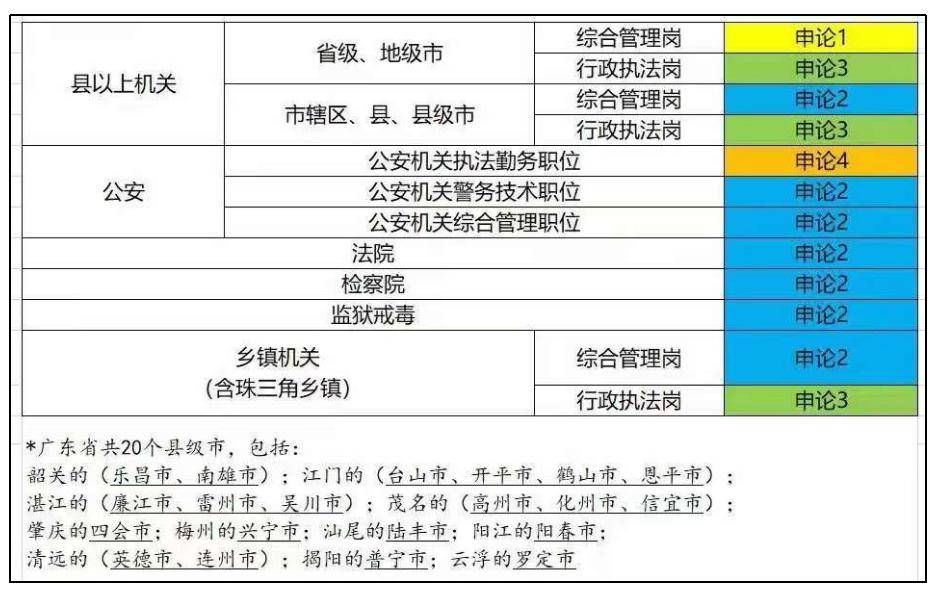 广东省考行政执法县级，探索与挑战