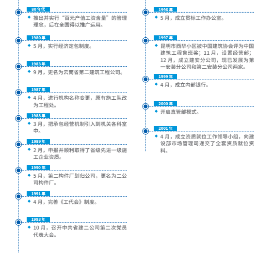 广东丝路实业有限公司，历史、现状与未来展望