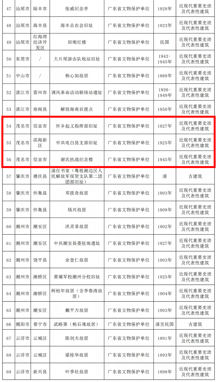 广东省赵坤升的公示及其意义