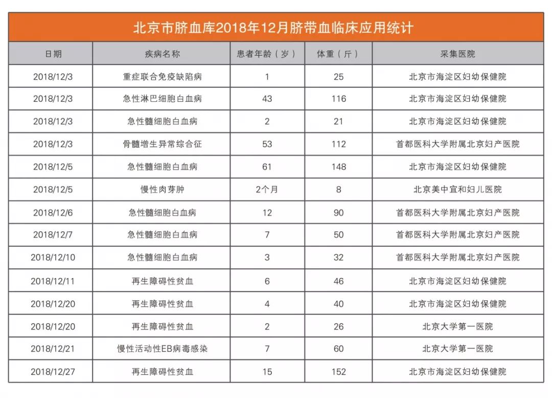 广东省脐血库，守护生命之脐的宝贵资源