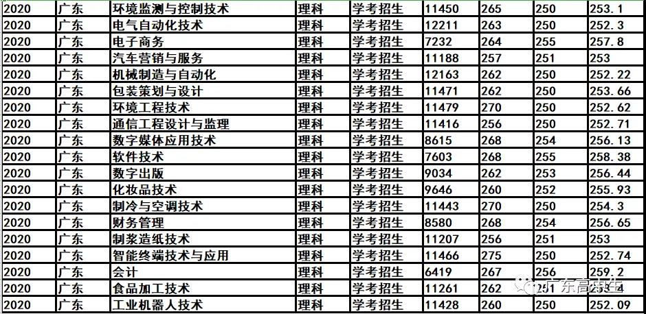 广东省专科院校排名解析，前二十名概览