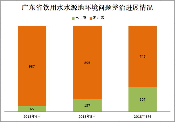 广东省水环境问题的现状、挑战与应对策略