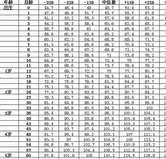 两个月宝宝的体重，成长发育的关键指标