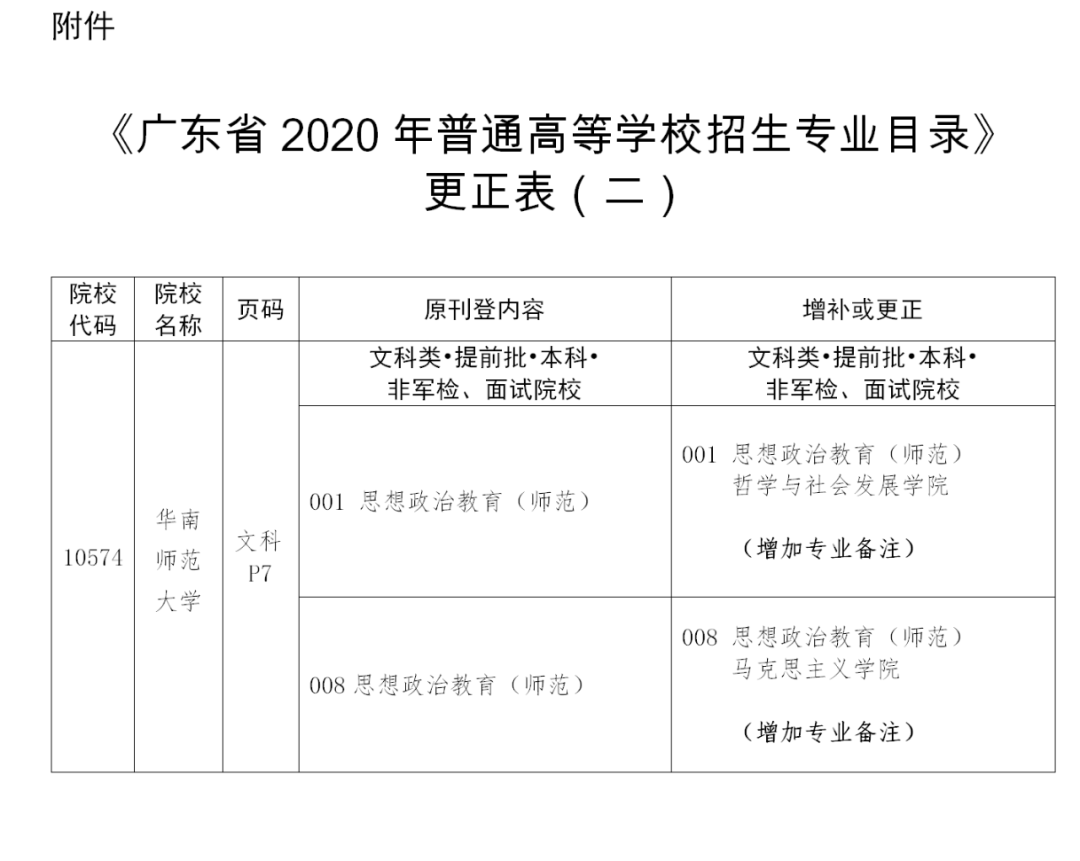 广东省专科资料下载指南