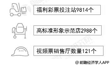 回顾1998年广东省彩票业的发展与影响