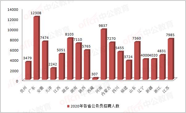 广东省公务员统计概览