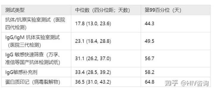 艾滋三个月绝对排除率，理解检测时间与排除感染的重要性