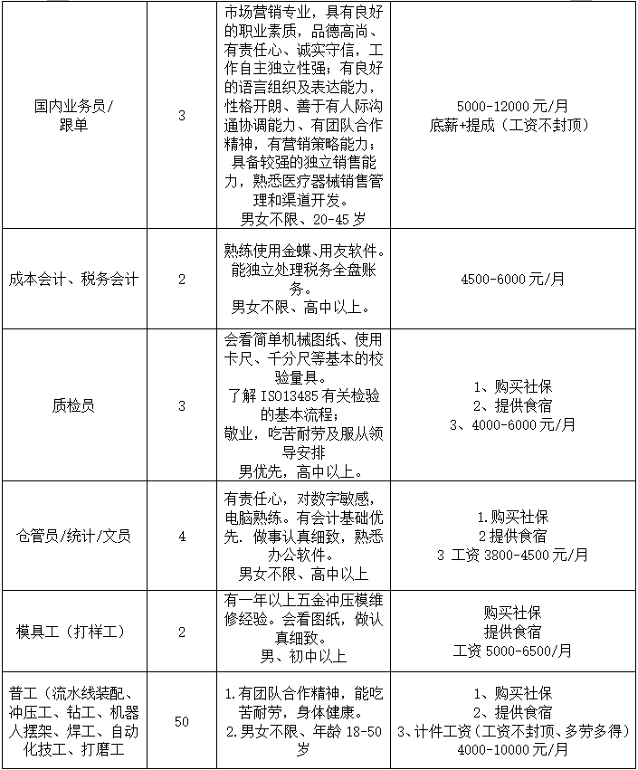 注册广东省合伙公司流程详解