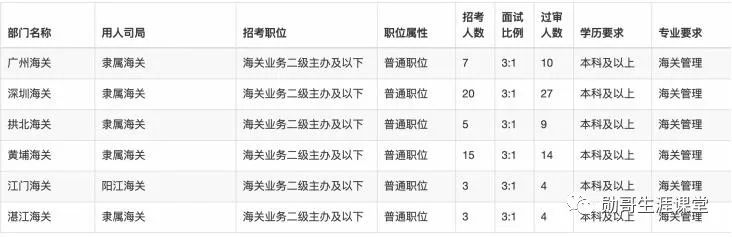 广东省考个人帐号，探索与管理的重要性