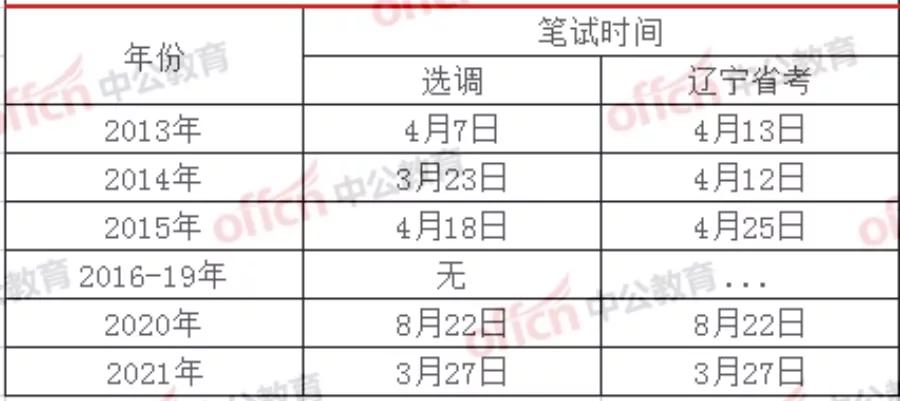 关于广东省公务员考试的时间，深度解读与备考策略（以2019年为例）