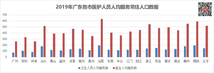 广东省人口统计概览