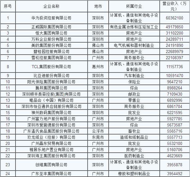 广东木林森有限公司的房间，探索与体验