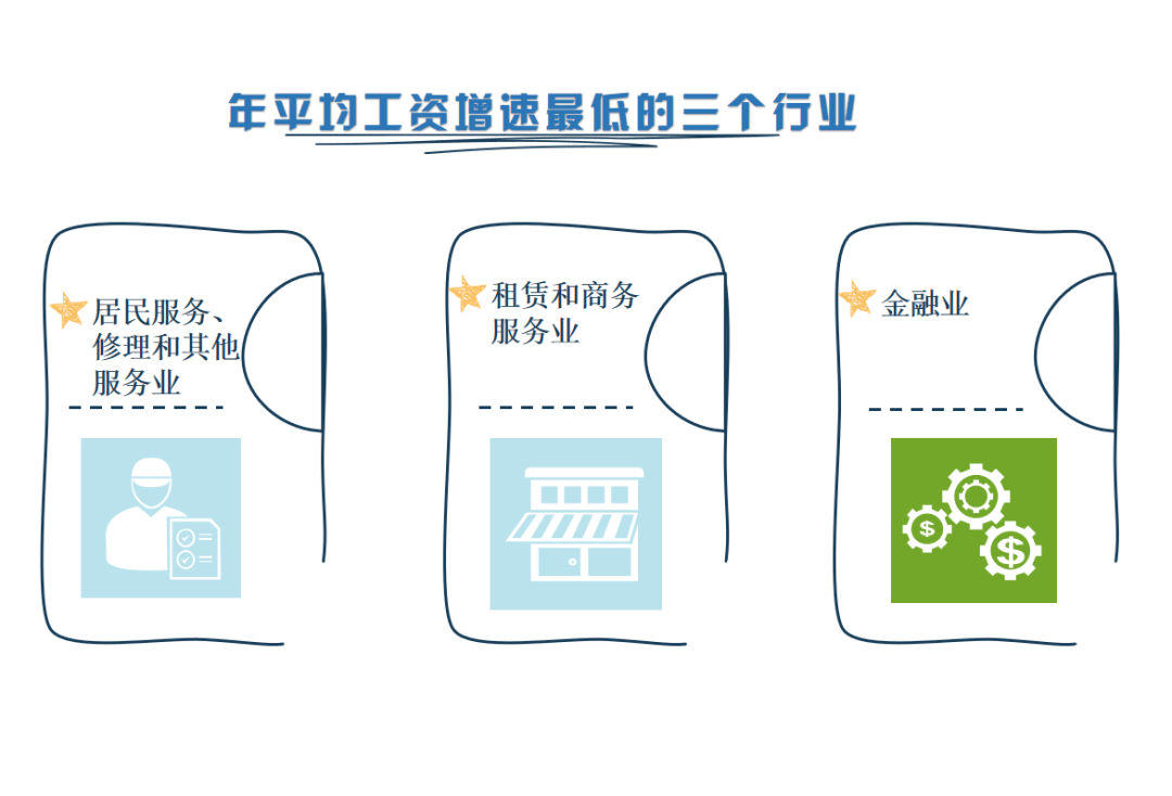 广东省企业收入概览，2020年的回顾与前瞻