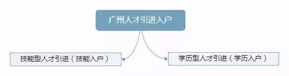 广东省技能证落户政策解析