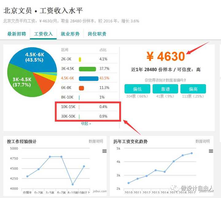 文秘工资概况，一个月到底能挣多少？